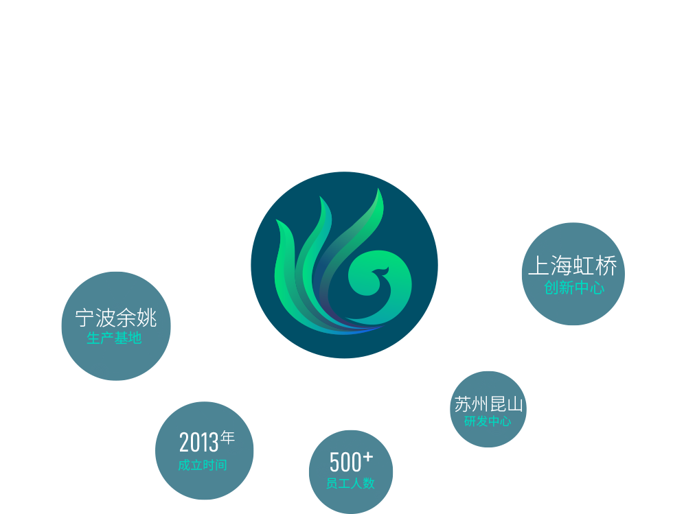 宁波hb火博·体育生物科技有限公司